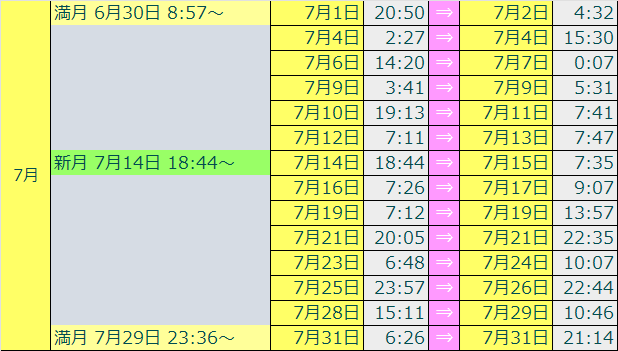 2026ボイドタイムカレンダー7番目